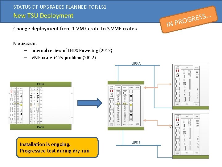 STATUS OF UPGRADES PLANNED FOR LS 1 New TSU Deployment Change deployment from 1