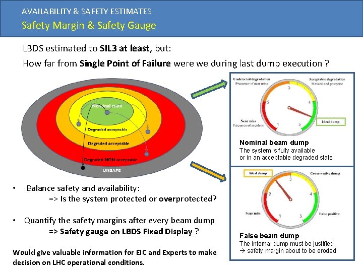 AVAILABILITY & SAFETY ESTIMATES Safety Margin & Safety Gauge LBDS estimated to SIL 3