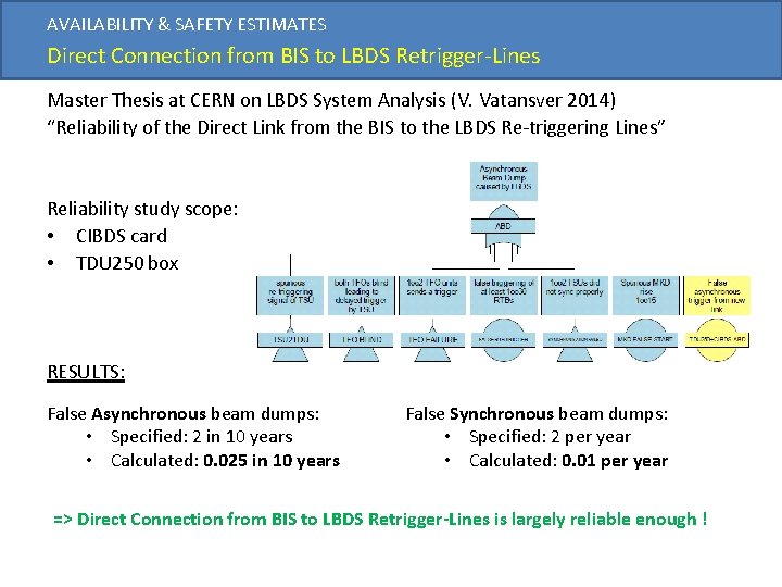 AVAILABILITY & SAFETY ESTIMATES Direct Connection from BIS to LBDS Retrigger‐Lines Master Thesis at
