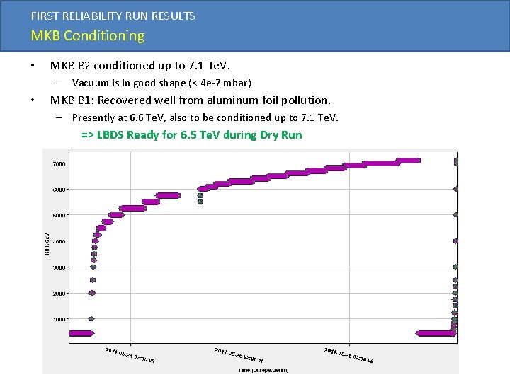 FIRST RELIABILITY RUN RESULTS MKB Conditioning • MKB B 2 conditioned up to 7.