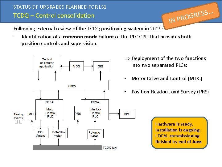 STATUS OF UPGRADES PLANNED FOR LS 1 TCDQ – Control consolidation IN … S