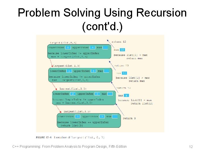 Problem Solving Using Recursion (cont'd. ) C++ Programming: From Problem Analysis to Program Design, Problem Solving Using Recursion (cont'd. ) C++ Programming: From Problem Analysis to Program Design,