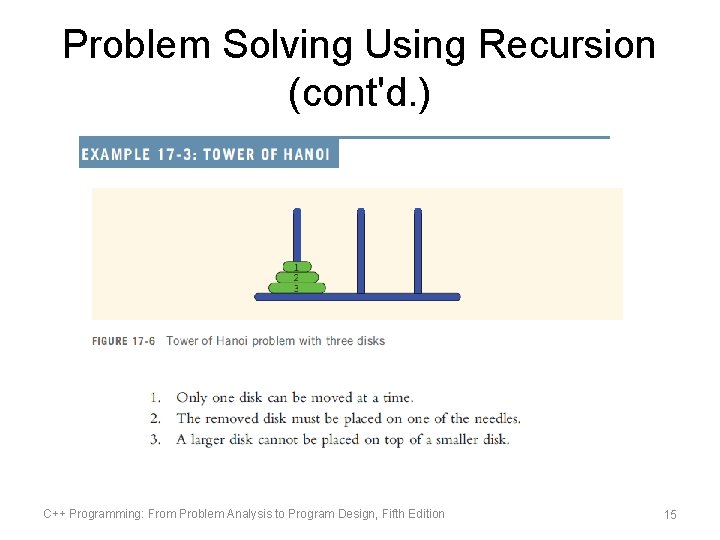 Problem Solving Using Recursion (cont'd. ) C++ Programming: From Problem Analysis to Program Design, Problem Solving Using Recursion (cont'd. ) C++ Programming: From Problem Analysis to Program Design,