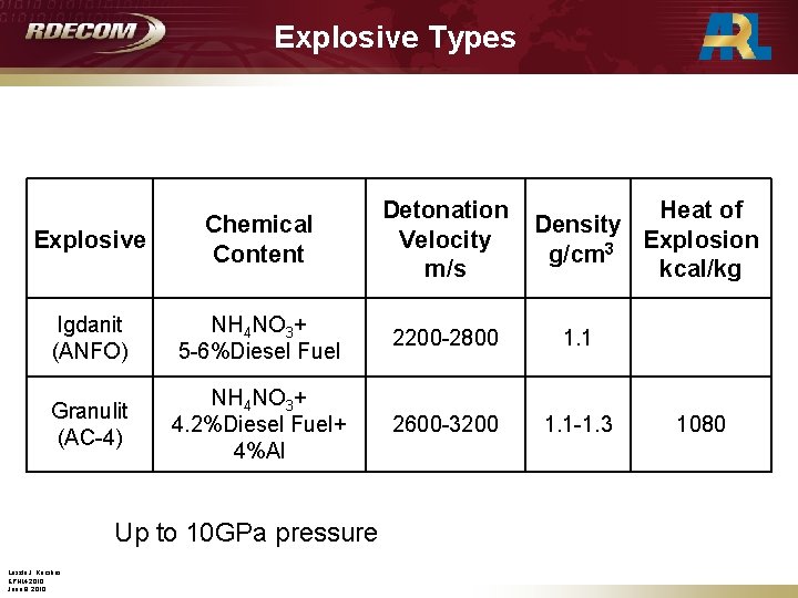 Fabrication and Properties of Hot Explosive Consolidated NiAl