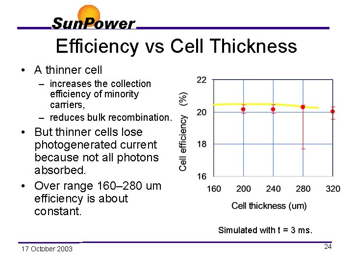Efficiency vs Cell Thickness • A thinner cell – increases the collection efficiency of