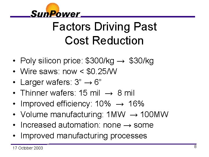 Factors Driving Past Cost Reduction • • Poly silicon price: $300/kg → $30/kg Wire