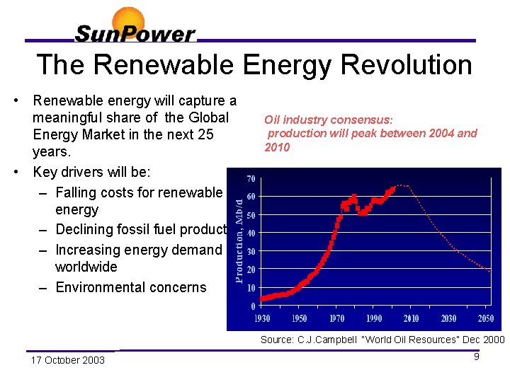 The Renewable Energy Revolution • Renewable energy will capture a meaningful share of the