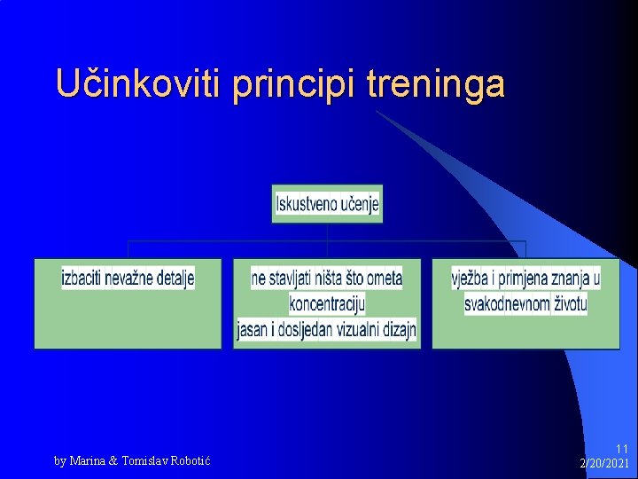 Učinkoviti principi treninga by Marina & Tomislav Robotić 11 2/20/2021 