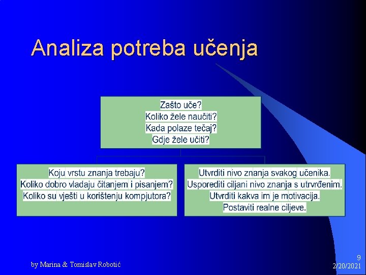 Analiza potreba učenja by Marina & Tomislav Robotić 9 2/20/2021 