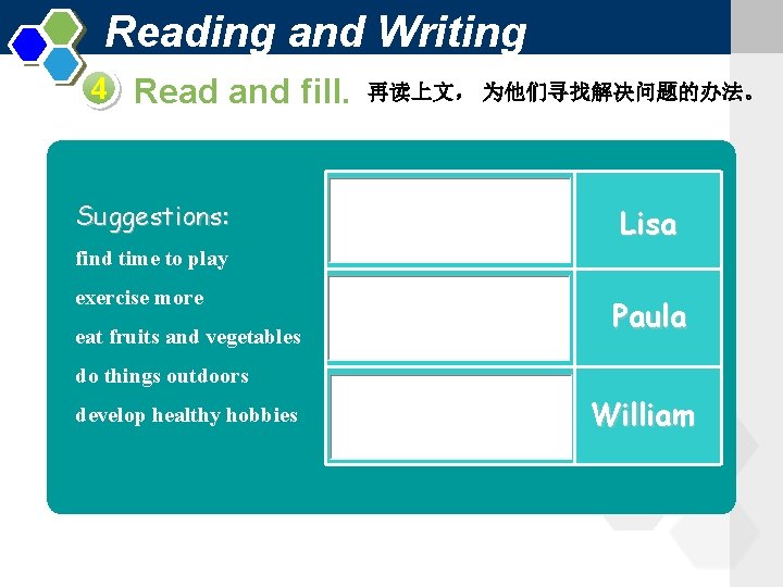 Reading and Writing 4 Read and fill. Suggestions: 再读上文， 为他们寻找解决问题的办法。 Lisa find time to
