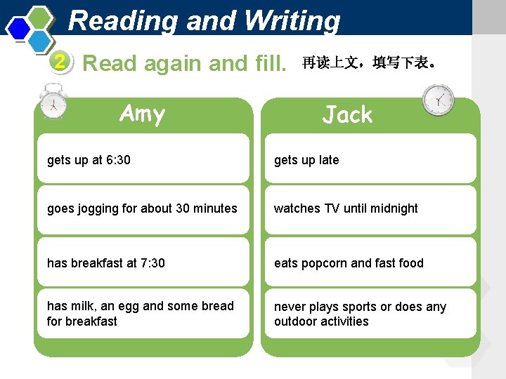 Reading and Writing 2 Read again and fill. Amy 再读上文，填写下表。 Jack gets up at