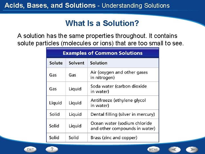Acids, Bases, and Solutions - Understanding Solutions What Is a Solution? A solution has