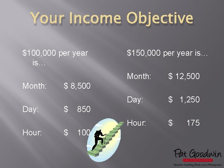 Your Income Objective $100, 000 per year is… Month: Day: Hour: $150, 000 per