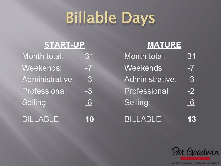 Billable Days START-UP Month total: 31 Weekends: -7 Administrative: -3 Professional: -3 Selling: -8
