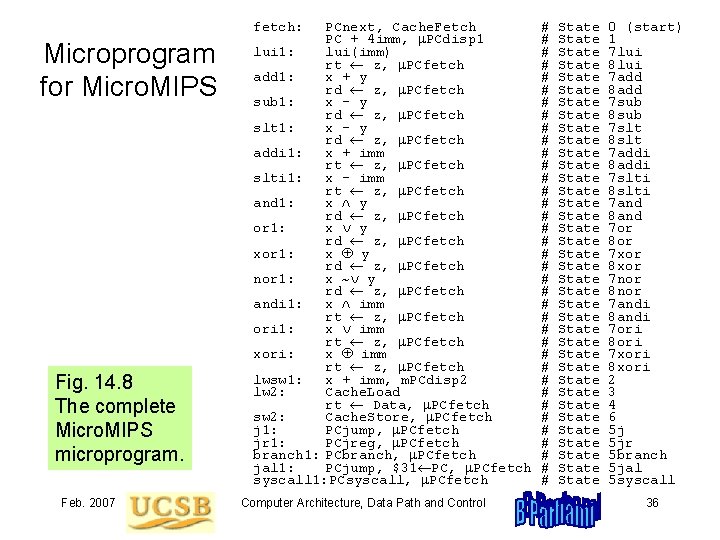 fetch: Microprogram for Micro. MIPS Fig. 14. 8 The complete Micro. MIPS microprogram. Feb.