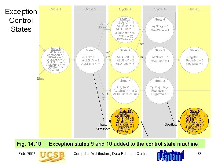 Exception Control States Fig. 14. 10 Exception states 9 and 10 added to the