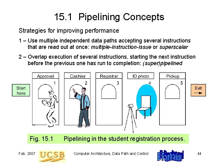 15. 1 Pipelining Concepts Strategies for improving performance 1 – Use multiple independent data
