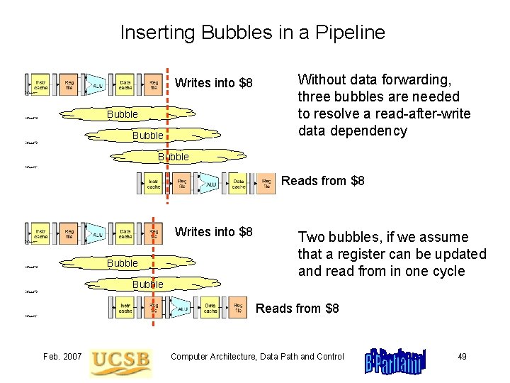 Inserting Bubbles in a Pipeline Writes into $8 Bubble Without data forwarding, three bubbles