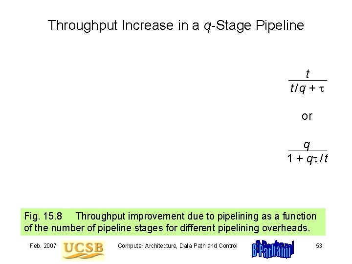 Throughput Increase in a q-Stage Pipeline t t / q + or q 1