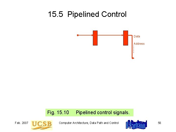 15. 5 Pipelined Control Data Address Fig. 15. 10 Pipelined control signals. Feb. 2007