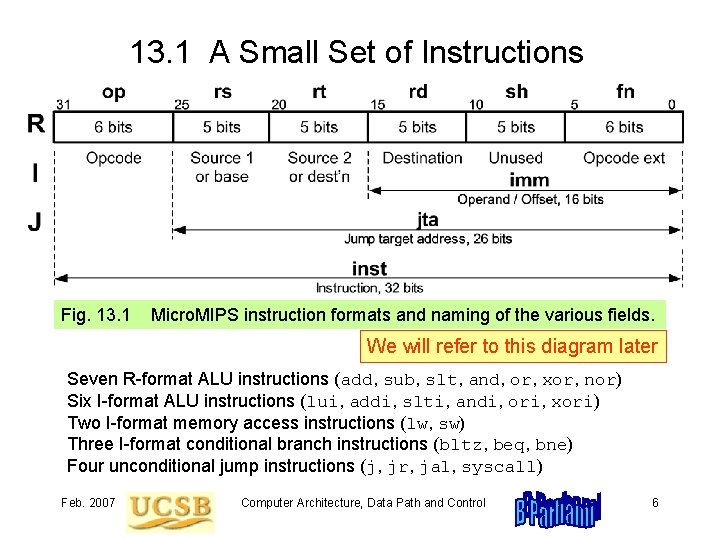 13. 1 A Small Set of Instructions Fig. 13. 1 Micro. MIPS instruction formats