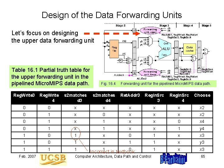 Design of the Data Forwarding Units Let’s focus on designing the upper data forwarding