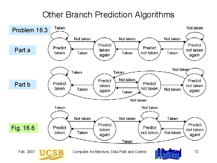 Other Branch Prediction Algorithms Problem 16. 3 Part a Part b Fig. 16. 6