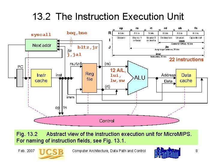 13. 2 The Instruction Execution Unit syscall beq, bne bltz, jr j, jal 22