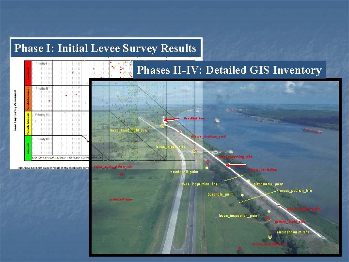 Phase I: Initial Levee Survey Results Phases II-IV: Detailed GIS Inventory floodwall_line levee_flood_fight_site closure_structure_point