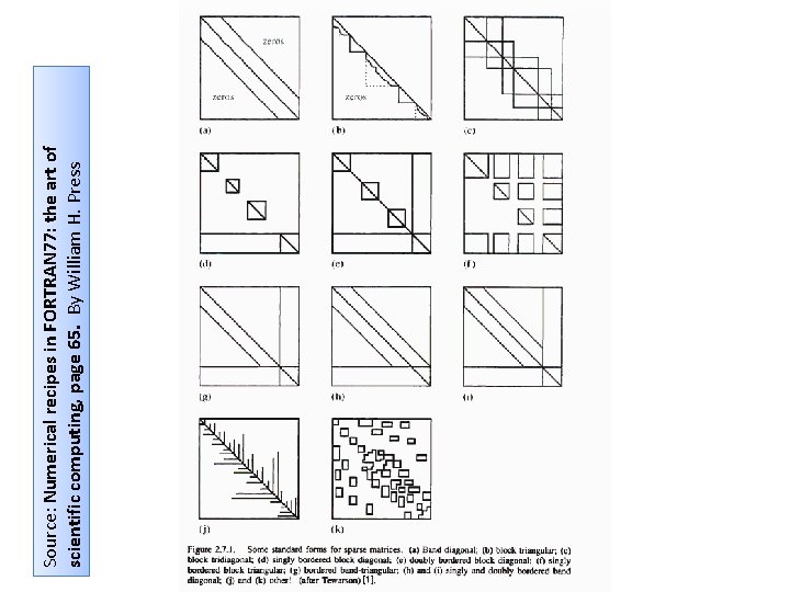 Source: Numerical recipes in FORTRAN 77: the art of scientific computing, page 65. By Source: Numerical recipes in FORTRAN 77: the art of scientific computing, page 65. By