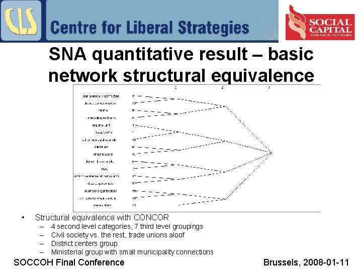 SNA quantitative result – basic network structural equivalence • Structural equivalence with CONCOR –