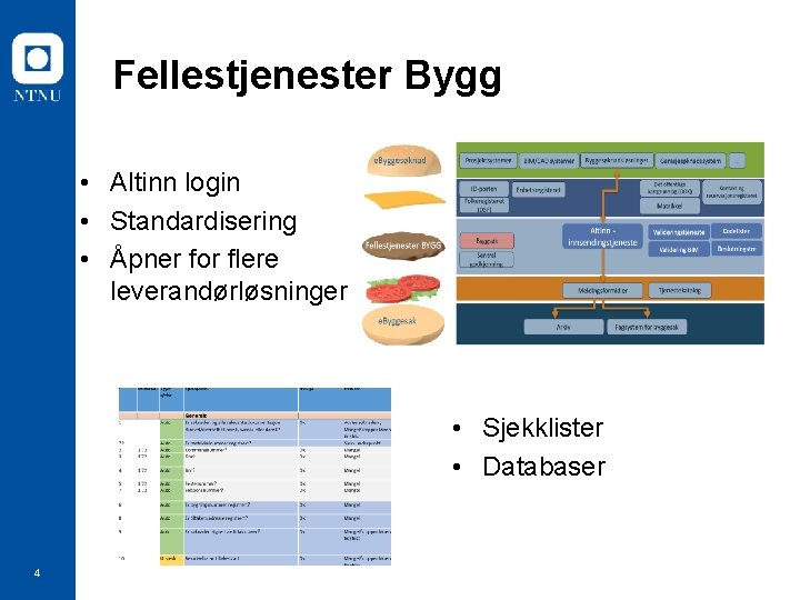 Fellestjenester Bygg • Altinn login • Standardisering • Åpner for flere leverandørløsninger • Sjekklister