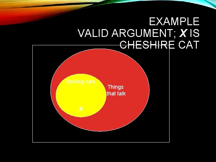 EXAMPLE VALID ARGUMENT; X IS CHESHIRE CAT Smiling cats x Things that talk 