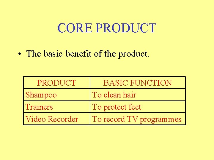 CORE PRODUCT • The basic benefit of the product. PRODUCT Shampoo Trainers Video Recorder