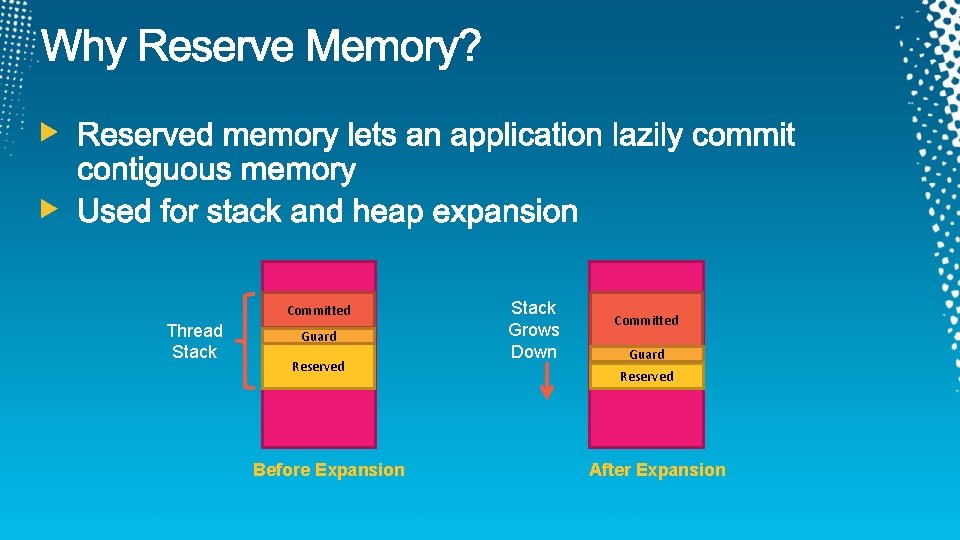 Committed Thread Stack Guard Reserved Before Expansion Stack Grows Down Committed Guard Reserved After