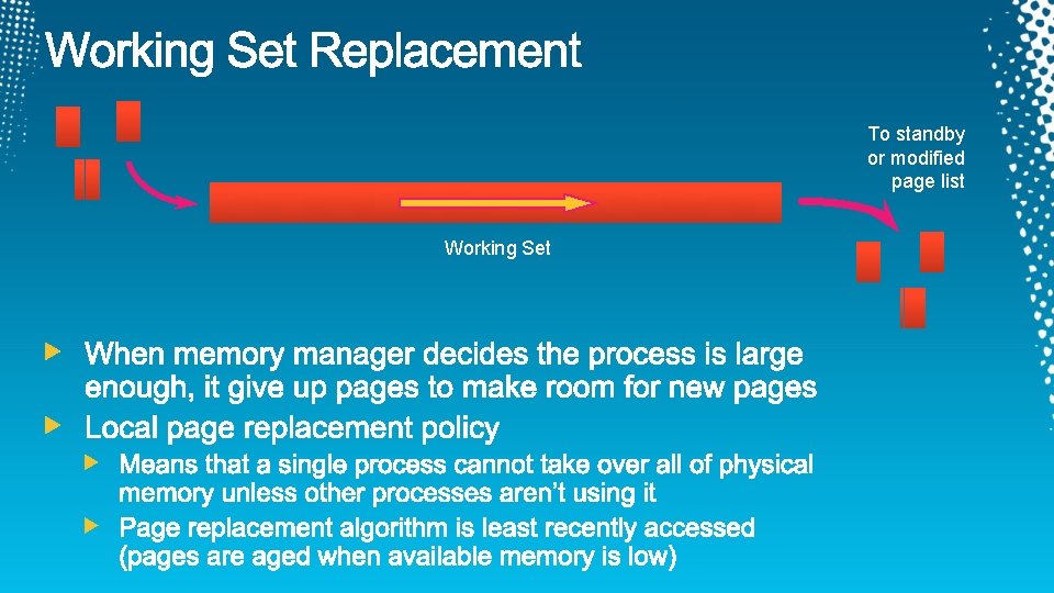 To standby or modified page list Working Set 