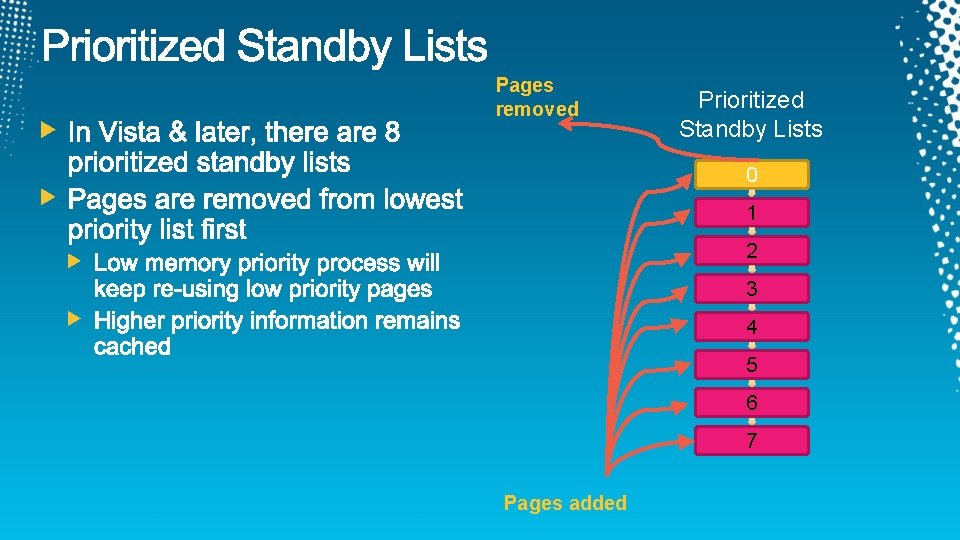 Pages removed Prioritized Standby Lists 0 1 2 3 4 5 6 7 Pages