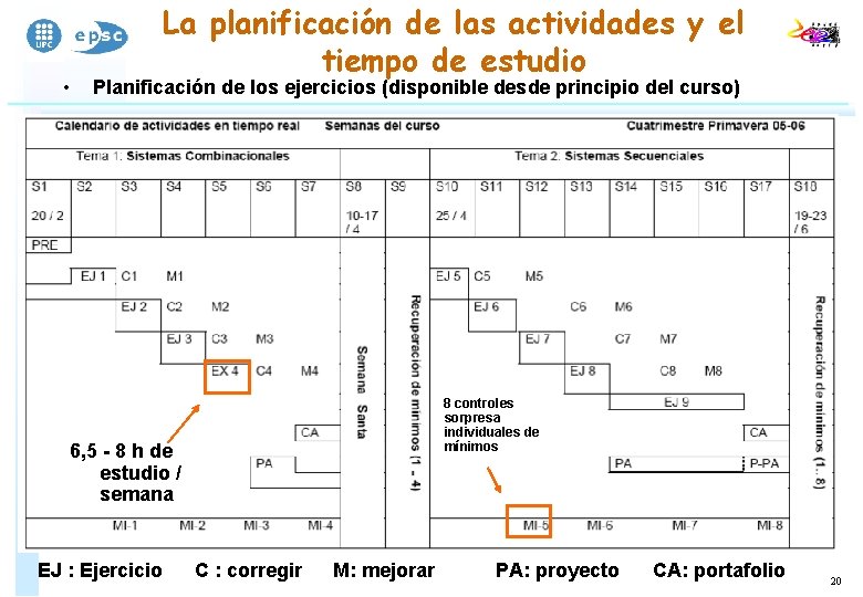  • La planificación de las actividades y el tiempo de estudio Planificación de