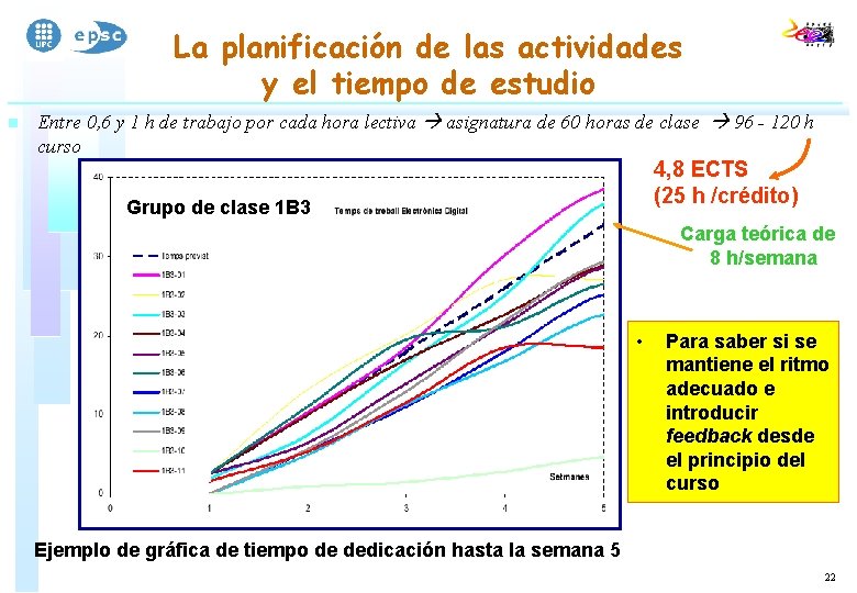 La planificación de las actividades y el tiempo de estudio n Entre 0, 6