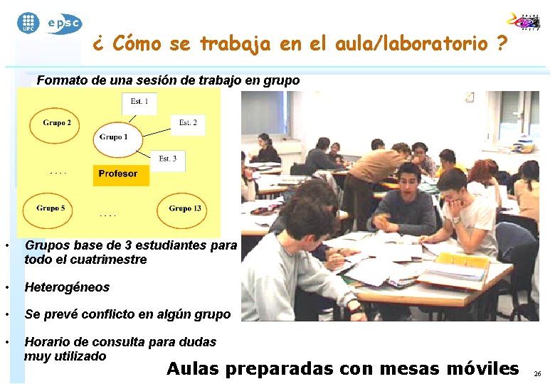 ¿ Cómo se trabaja en el aula/laboratorio ? Formato de una sesión de trabajo