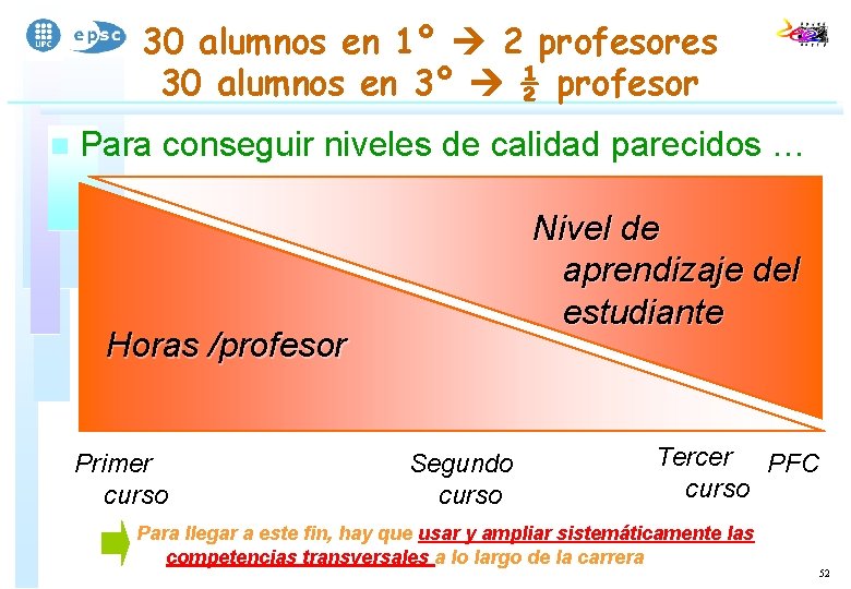 30 alumnos en 1º 2 profesores 30 alumnos en 3º ½ profesor n Para