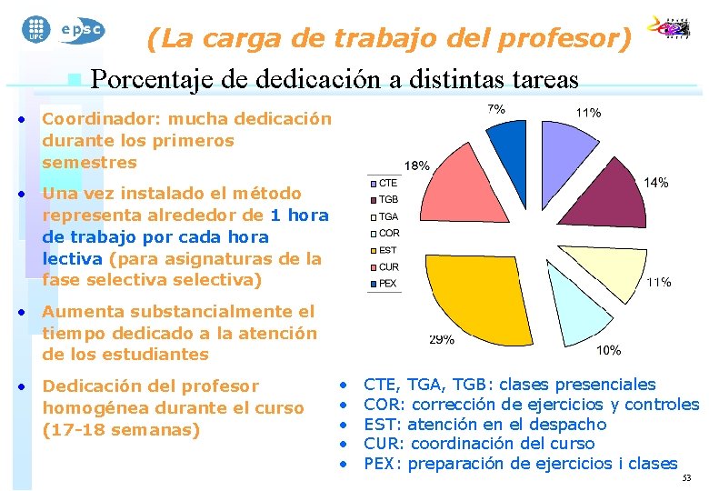 (La carga de trabajo del profesor) n Porcentaje de dedicación a distintas tareas •