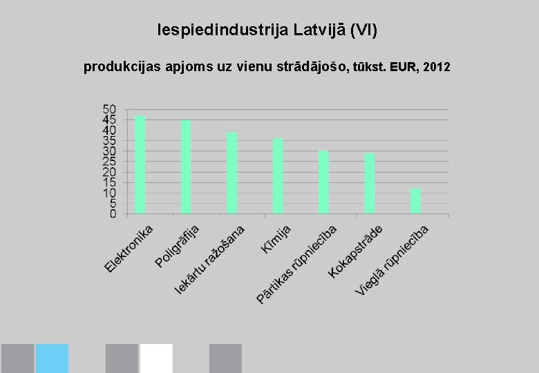 Iespiedindustrija Latvijā (VI) produkcijas apjoms uz vienu strādājošo, tūkst. EUR, 2012 