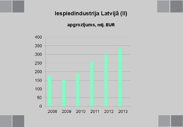 Iespiedindustrija Latvijā (II) apgrozījums, mlj. EUR 