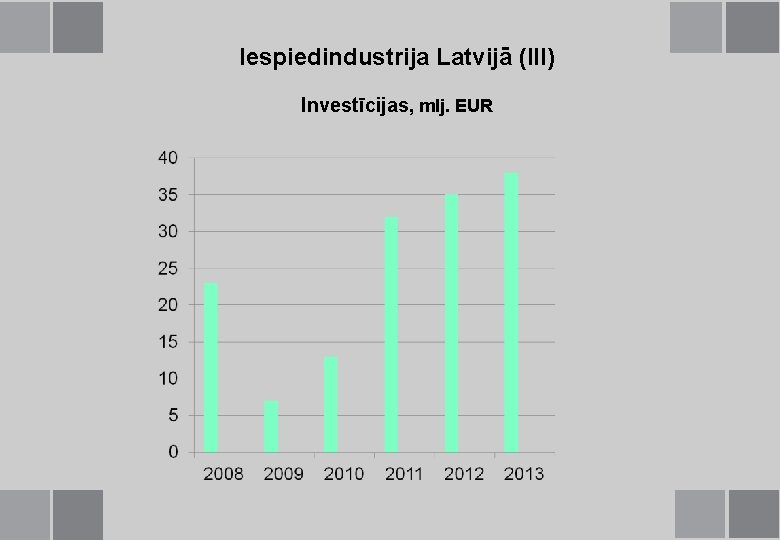 Iespiedindustrija Latvijā (III) Investīcijas, mlj. EUR 