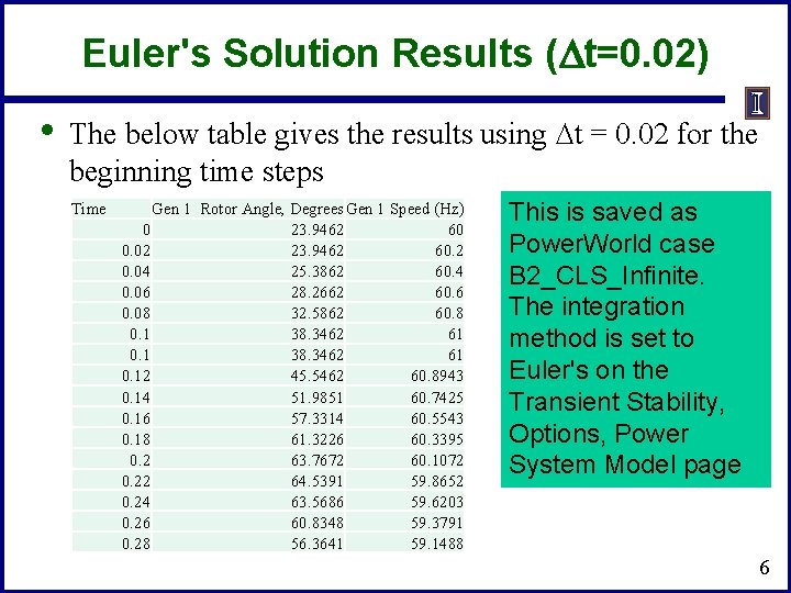 Euler's Solution Results (Dt=0. 02) • The below table gives the results using Dt