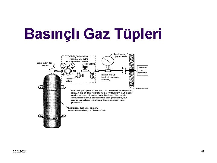 Basınçlı Gaz Tüpleri 20. 2. 2021 ASG 45 