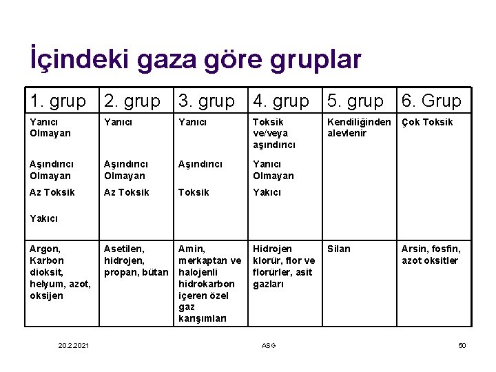 İçindeki gaza göre gruplar 1. grup 2. grup 3. grup 4. grup 5. grup