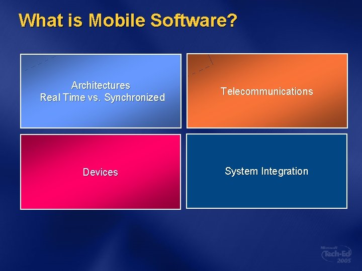 What is Mobile Software? Architectures Real Time vs. Synchronized Telecommunications Devices System Integration 