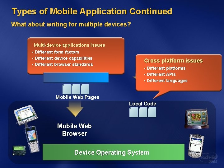 Types of Mobile Application Continued What about writing for multiple devices? Multi-device applications issues